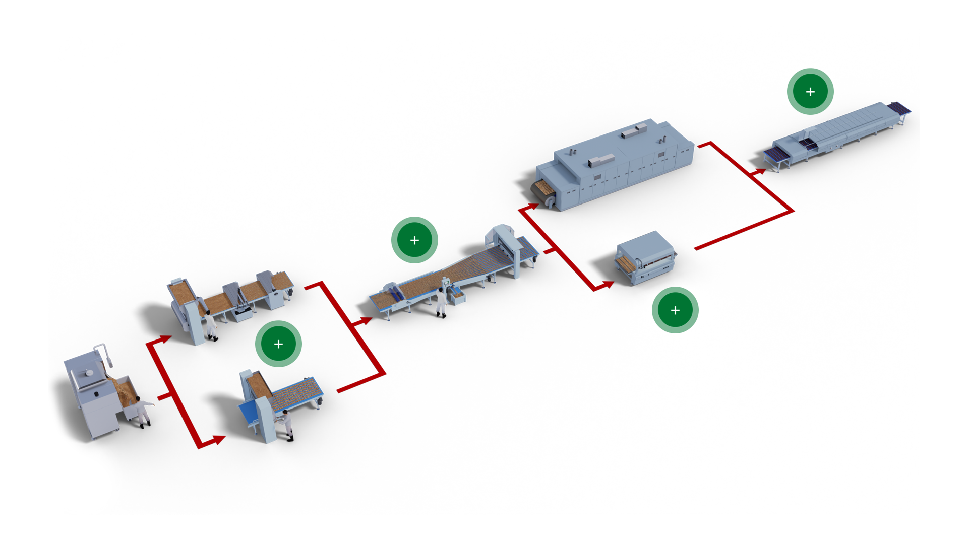 Granola and Chocolate bars